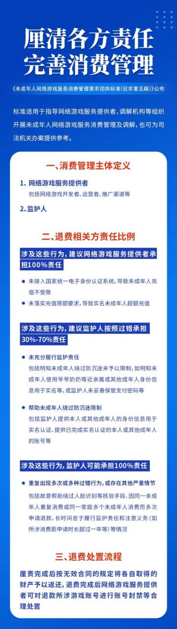 首个未成年人游戏退费标准发布，厘清责任助力行业健康发展