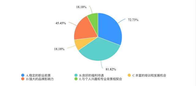 去银行网点上班，还香不香？