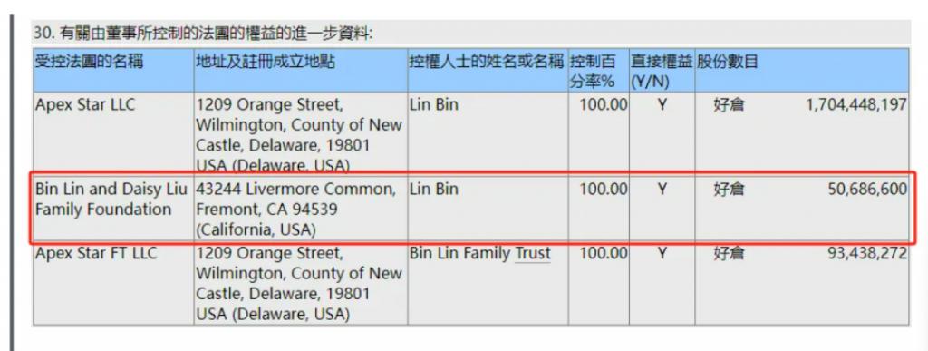 小米副董事长套现1.66亿元？最新回应