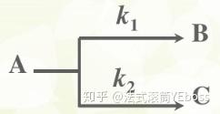 催化剂不是不能改变化学平衡吗，为什么能提高化学反应的选择性？