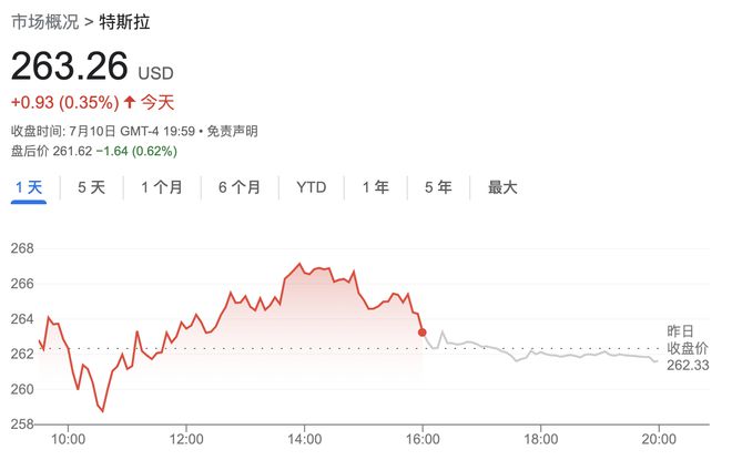 _特斯拉股价暴涨十倍_特斯拉股票涨价原因