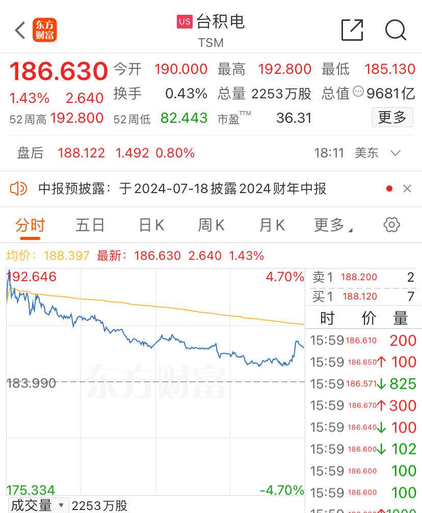 美股市值总和2021__美股总市值走势