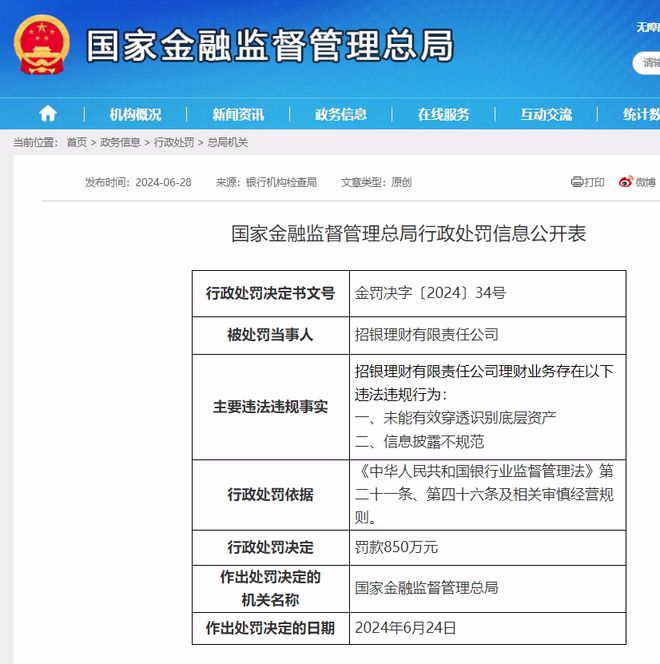 _招银理财等五大理财公司合计被罚2900万元；“WSMM”等防晒化妆品不合格_招银理财等五大理财公司合计被罚2900万元；“WSMM”等防晒化妆品不合格