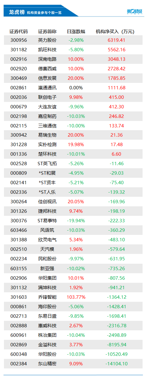 美国证监会特斯拉_特斯拉中国暂停扩大产能_