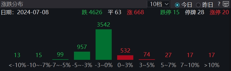 滚动更新丨创业板指半日跌0.91%，半导体板块走强__滚动更新丨创业板指半日跌0.91%，半导体板块走强