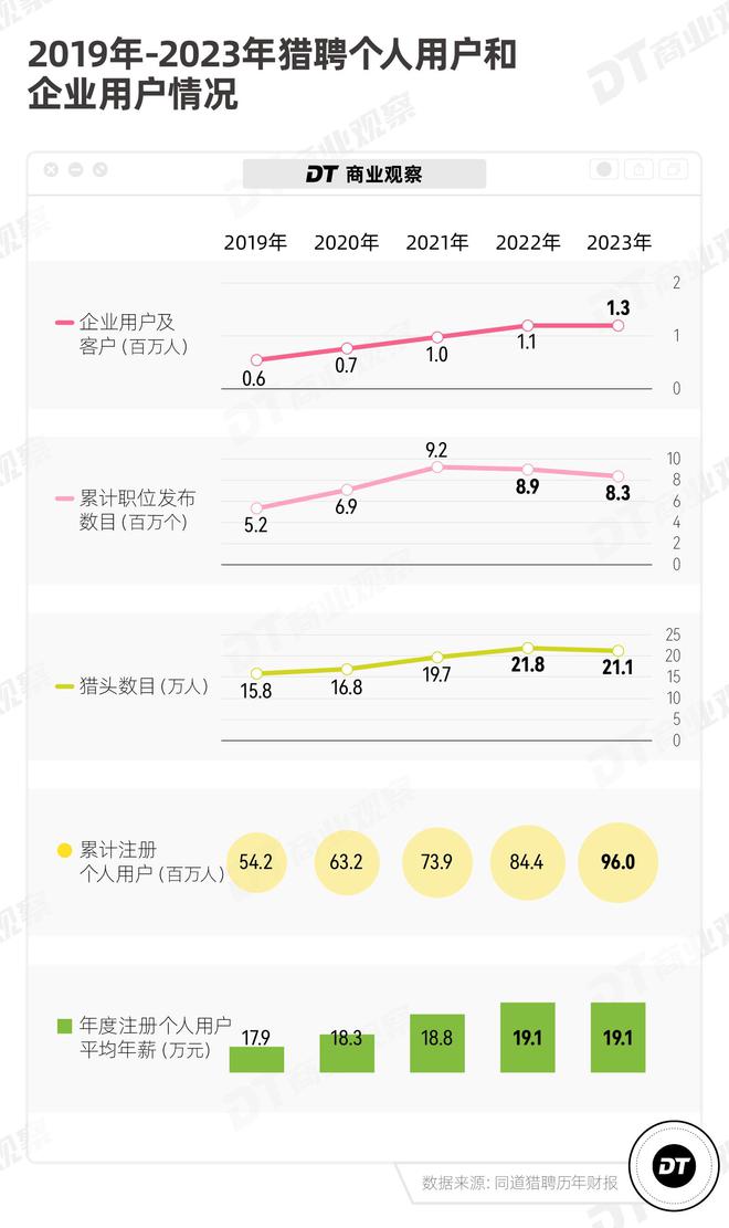 躺平工作_躺平兼职_