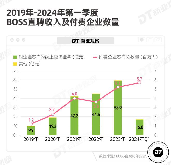 躺平兼职__躺平工作