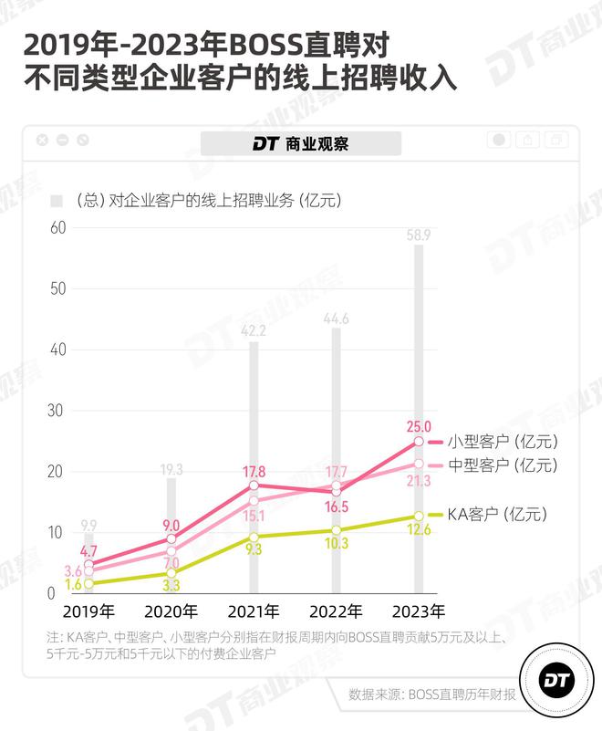 _躺平兼职_躺平工作