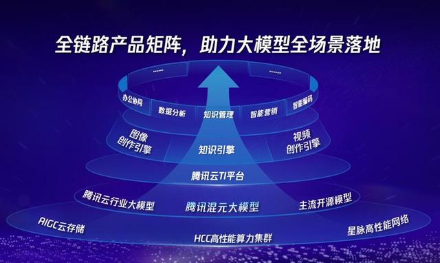 _卷技术不如卷场景？通用模型未来将是“水电煤”_卷技术不如卷场景？通用模型未来将是“水电煤”