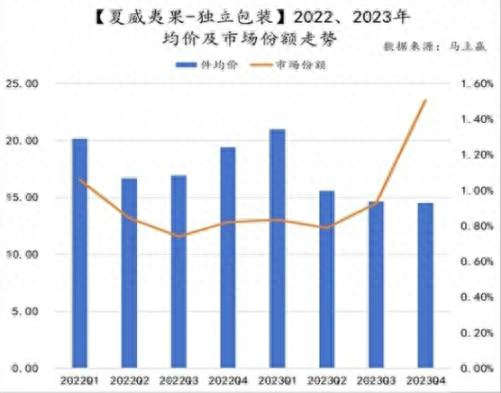 _坚果价位_坚果市场价格表