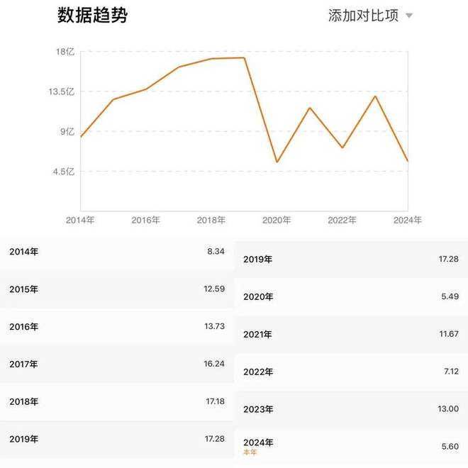 _周迅陈坤表演班_周迅和陈坤的视频