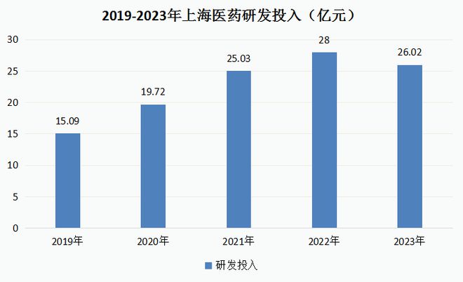 _分红稳定和高的股票_分红的股价