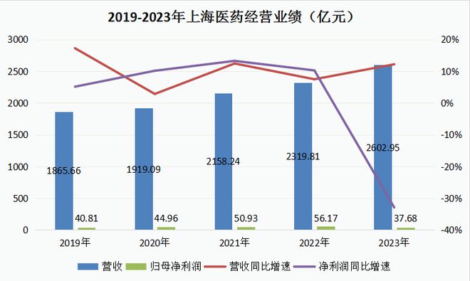 分红的股价_分红稳定和高的股票_