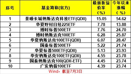 风险提示多久能消除_出现风险提示_