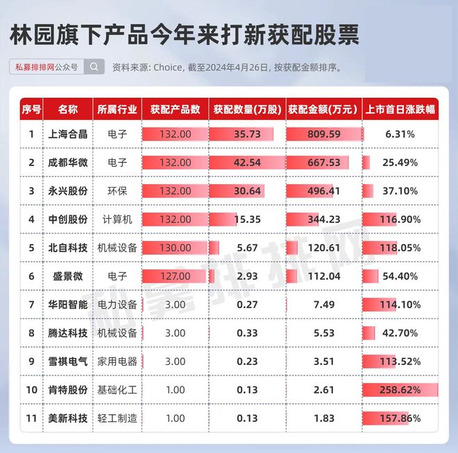 8000元起家，成就百亿财富传奇！民间股神林园最新动向曝光！__8000元起家，成就百亿财富传奇！民间股神林园最新动向曝光！