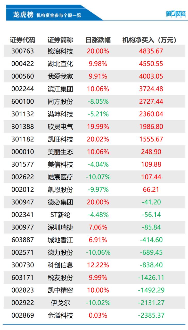 以色列宣布__以色列当局