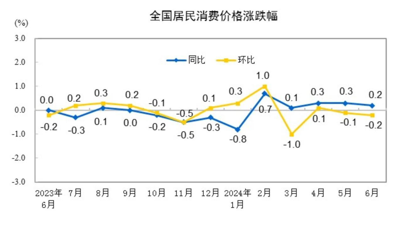 同比回落和同比下降_降幅同比回落怎么算_