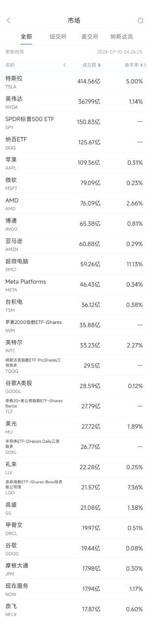 _特斯拉股票狂涨_特斯拉股价上涨