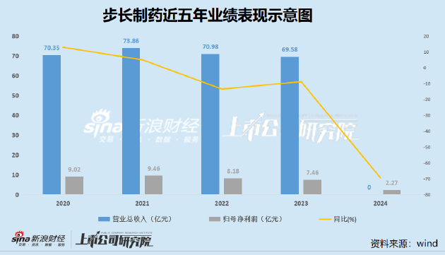 _三九制药控销品种招商_股东退出需要所有股东签字吗