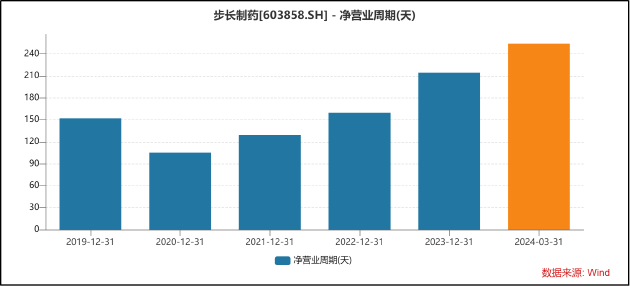 三九制药控销品种招商__股东退出需要所有股东签字吗