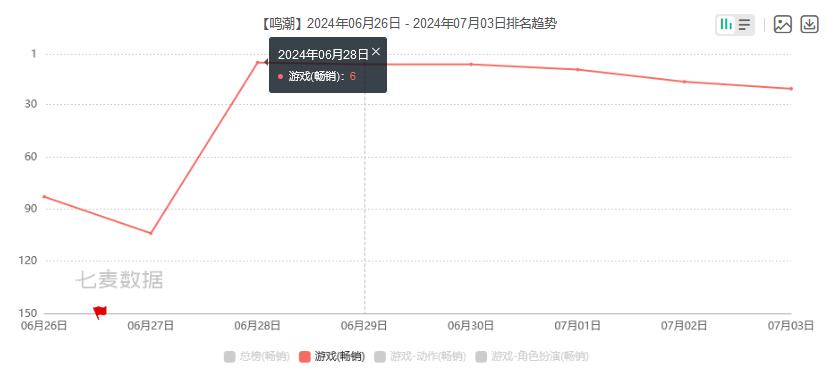 凶残的游戏圈：DNF手游收入爆杀全球第一，库洛大涨106%，B站杀入前十_凶残的游戏圈：DNF手游收入爆杀全球第一，库洛大涨106%，B站杀入前十_