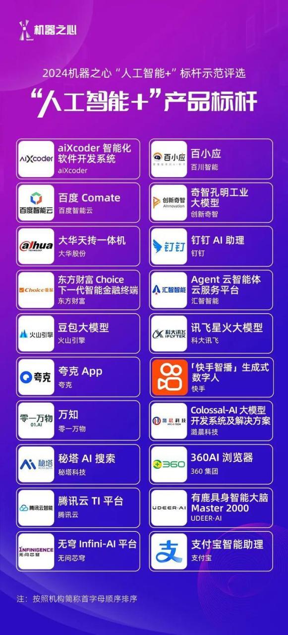 大浪淘沙始见金，「人工智能+」三大标杆于WAIC上重磅揭晓__大浪淘沙始见金，「人工智能+」三大标杆于WAIC上重磅揭晓