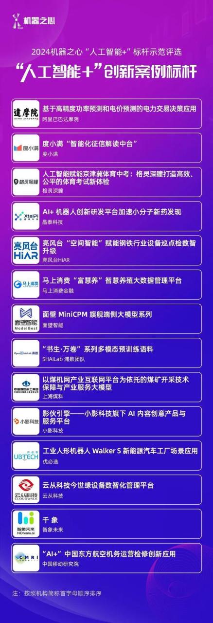 _大浪淘沙始见金，「人工智能+」三大标杆于WAIC上重磅揭晓_大浪淘沙始见金，「人工智能+」三大标杆于WAIC上重磅揭晓