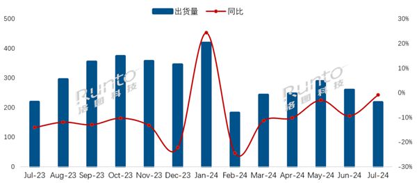 图片[1]-海信夺7月电视出货量第一 华为成功挤进第二阵营-欣猫博客